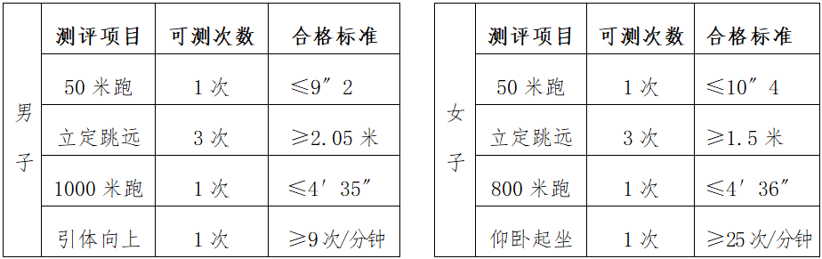 体测标准.png 体测标准.png