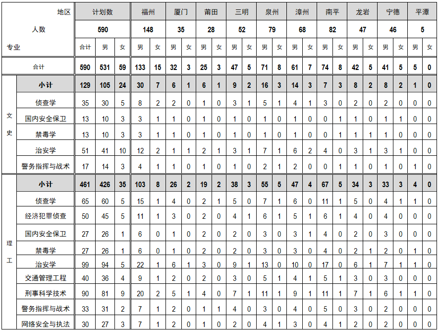 公安类590.png 公安类590.png