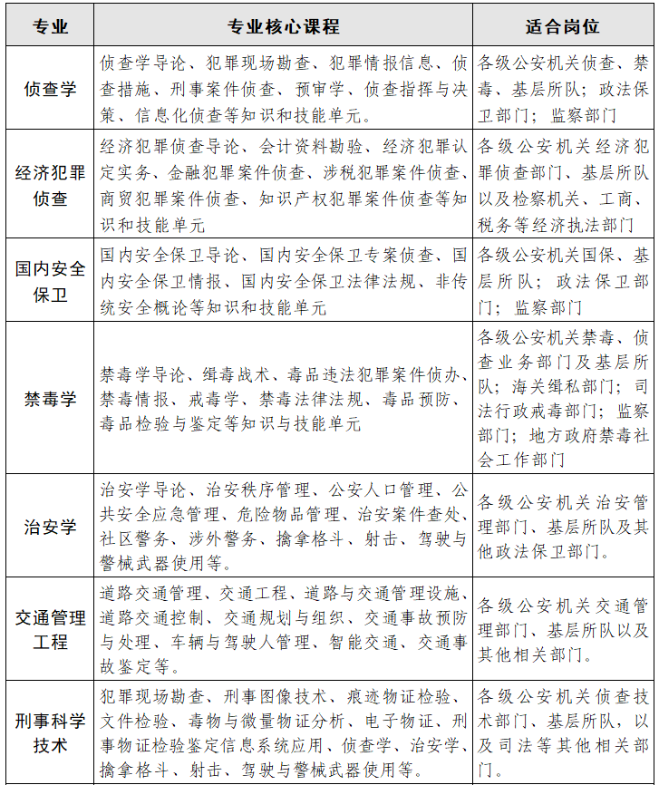 专业简介1.png 专业简介1.png