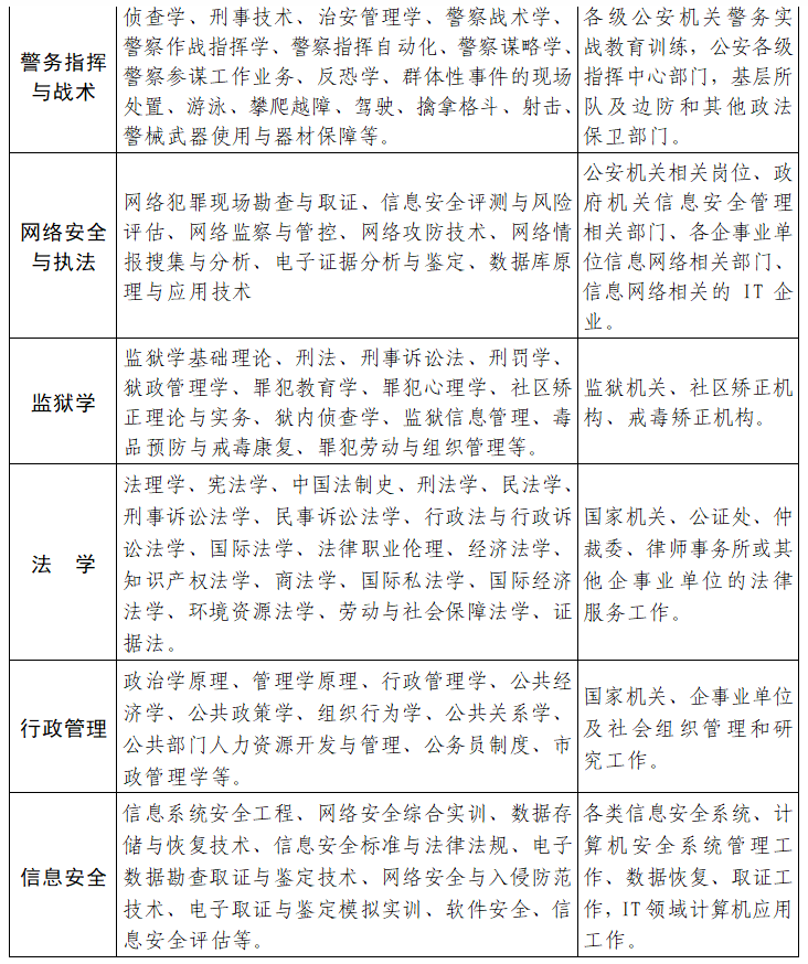 专业简介2.png 专业简介2.png