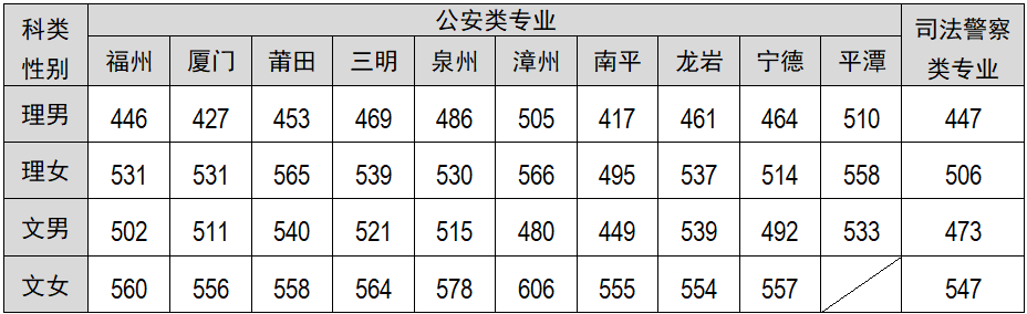 2018年提前批录取分数线.png 2018年提前批录取分数线.png