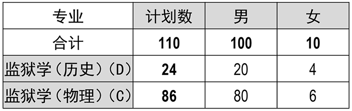 二2、司法类招生计划110.png 二2、司法类招生计划110.png