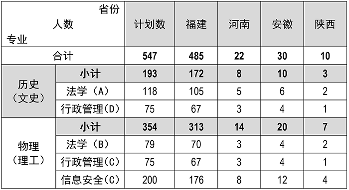 二3、普通类招生计划547.png 二3、普通类招生计划547.png