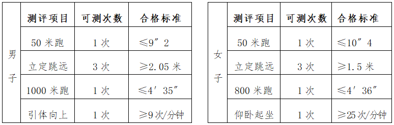 2023招生章程体测合格标准截图.png 2023招生章程体测合格标准截图.png