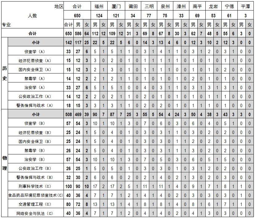 1-公安类招生计划(招生简章推文专用).png 1-公安类招生计划(招生简章推文专用).png