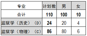 2-司法类招生计划(招生简章推文专用).png 2-司法类招生计划(招生简章推文专用).png