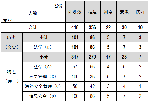 3-普通类招生计划(招生简章推文专用).png 3-普通类招生计划(招生简章推文专用).png