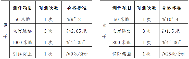 4-体测标准(招生简章推文专用).png 4-体测标准(招生简章推文专用).png