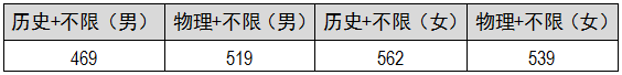 7-提前批录取分数线2(招生简章推文专用).png 7-提前批录取分数线2(招生简章推文专用).png