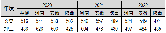 8-本科批录取分数线1(招生简章推文专用).png