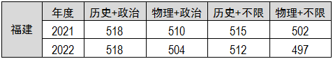 8-本科批录取分数线2(招生简章推文专用).png