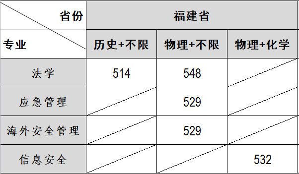 7.23福建省本科批常规志愿投档线网络发布.png 7.23福建省本科批常规志愿投档线网络发布.png