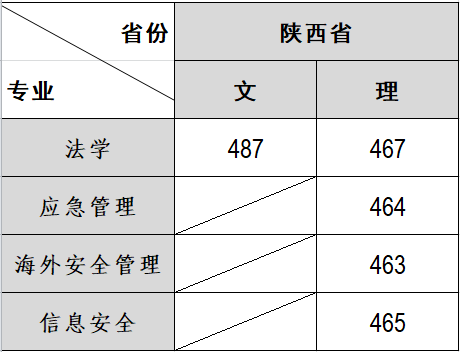 7.26陕西录取线(网站发布).png 7.26陕西录取线(网站发布).png