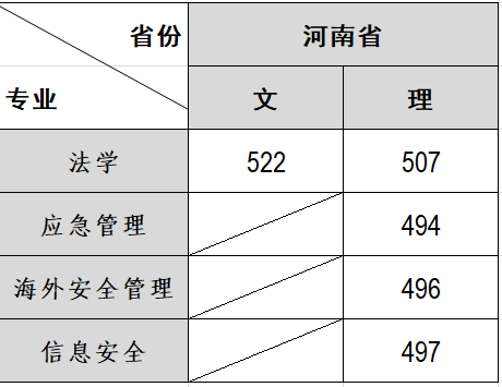 河南录取线网站发布.png 河南录取线网站发布.png