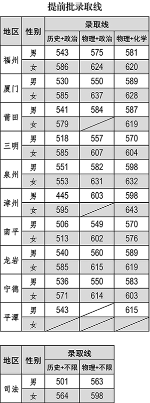 附表1 2024提前批录取线-1.jpg 附表1 2024提前批录取线-1.jpg