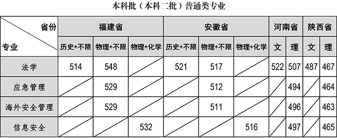 附表1 2024本科批录取线-2.jpg 附表1 2024本科批录取线-2.jpg