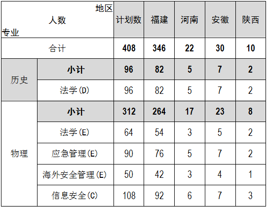 3.普通类招生计划408.png 3.普通类招生计划408.png