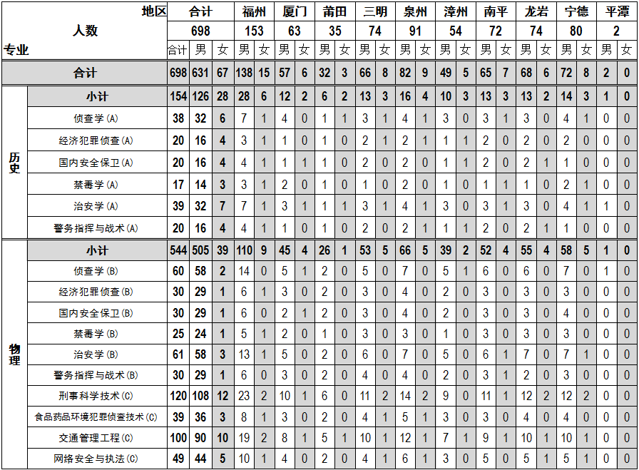 1.公安类招生计划698.png 1.公安类招生计划698.png