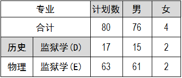 2.司法类招生计划80.png 2.司法类招生计划80.png