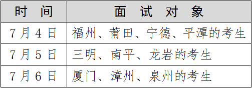 5.各设区市面试时间安排.png 5.各设区市面试时间安排.png