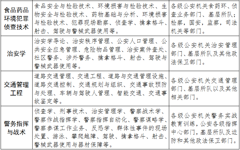 7.专业简介2.png 7.专业简介2.png