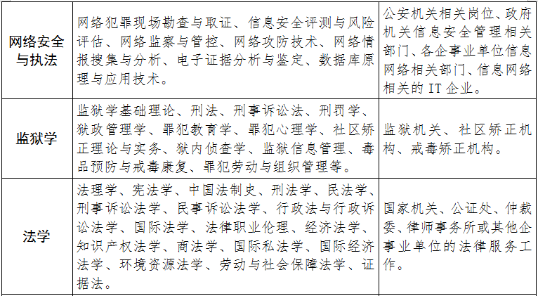 8.专业简介3.png 8.专业简介3.png