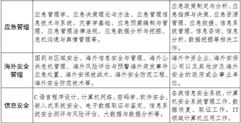 9.专业简介4.png 9.专业简介4.png