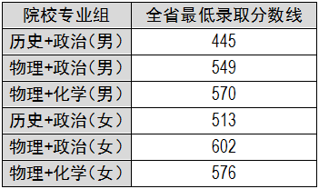 10.公安类录取分数线.png 10.公安类录取分数线.png