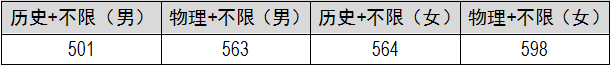 11.司法类录取分数线.png 11.司法类录取分数线.png