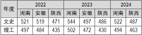 12.本科批录取分数线1.png 12.本科批录取分数线1.png