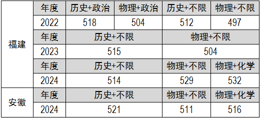 13.本科批录取分数线2.png 13.本科批录取分数线2.png