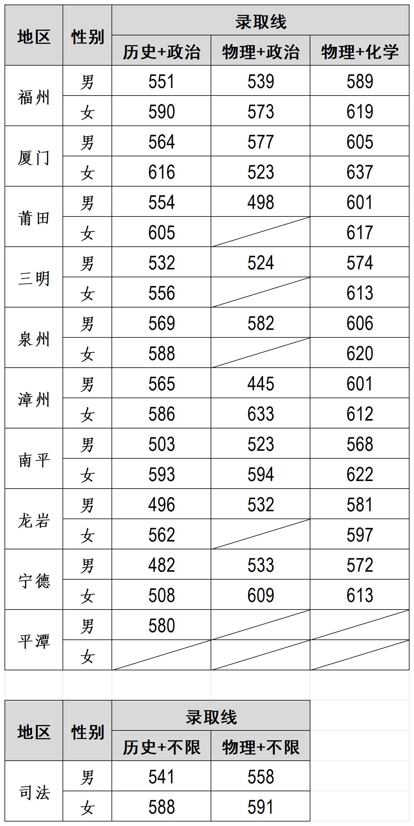 附表12025提前批录取线.jpg 附表12025提前批录取线.jpg